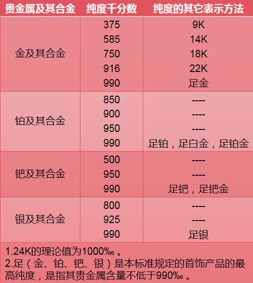 商家须知：标识指南